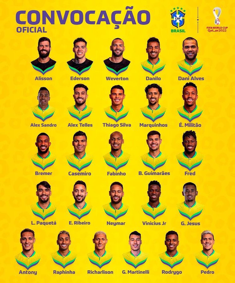 Lista de Brasil con Neymar a la cabeza.