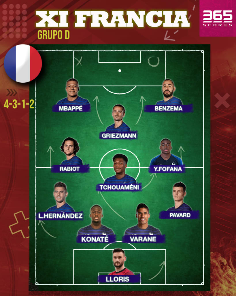 Francia buscará mantener el título en el Mundial de Qatar 2022.