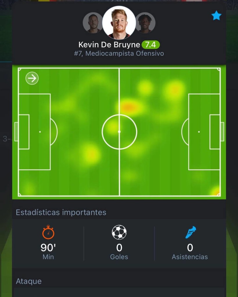 El mapa de calor de Kevin De Bruyne en el Bélgica vs Canadá.